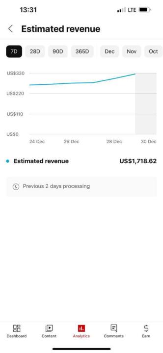 channel in a high-RPM niche.