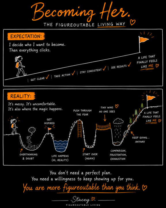 Most people quit in the messy middle.