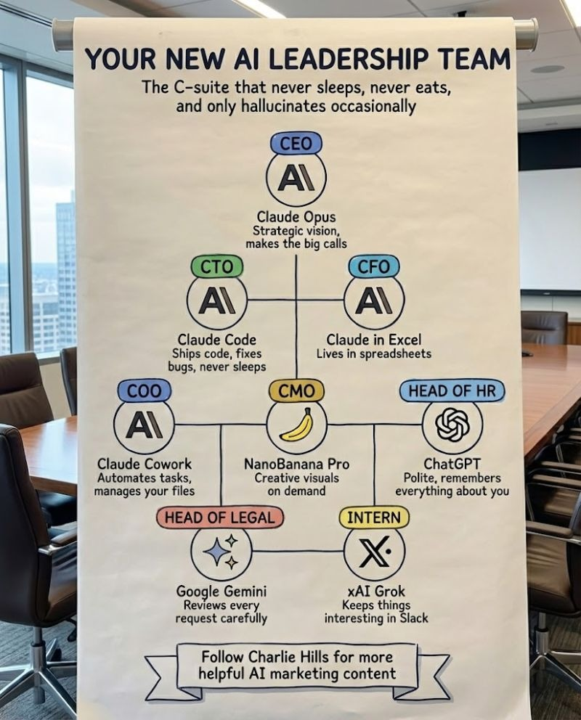 Your NEW AI Management Team.
