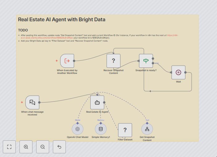 🏡 How Real Estate Owners Handle the Everyday Chaos