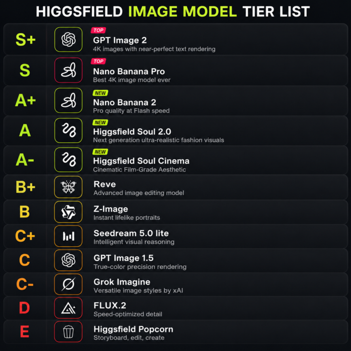 🏆 My HIGGSFIELD Image Model TIER LIST
