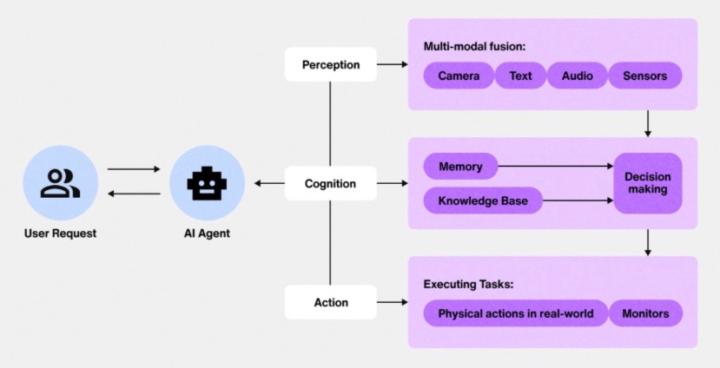 🤝 Trust Is the Missing Layer in Agentic AI