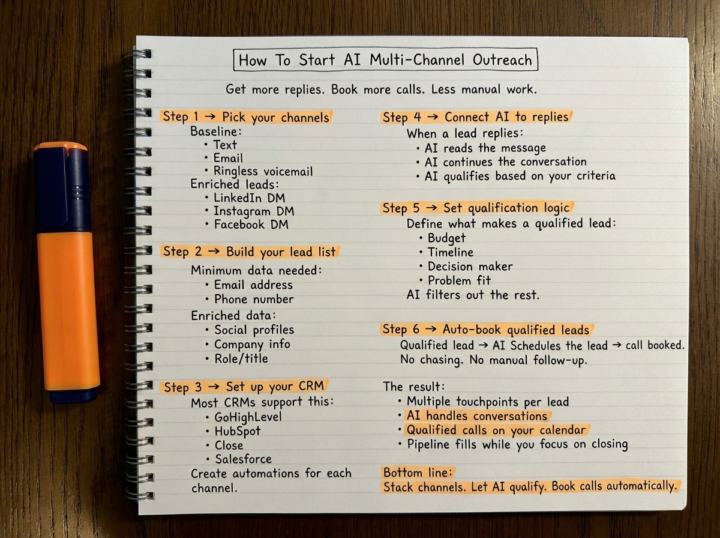 How to Start your AI Multi-Channel Outreach