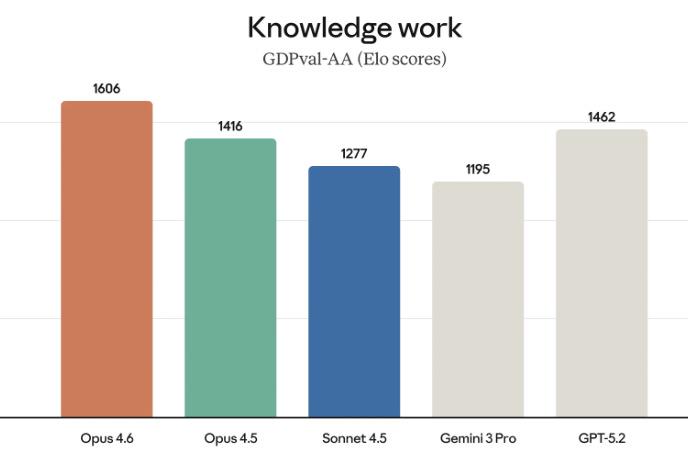 📰 AI News: Claude Opus 4.6 Turns Anthropic’s Top Model Into A Long Running “Project Brain”