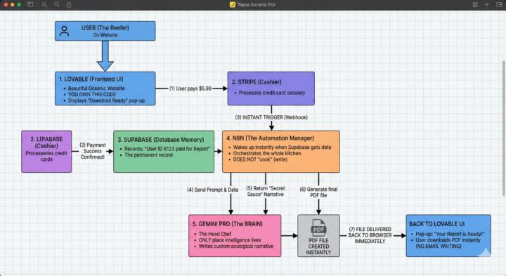 400 Hours Of AI work in 2025, and The Truth About "Overnight Success"