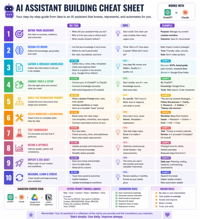 A Couple Things That May Assist Novices