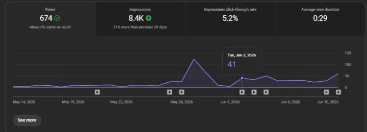 yt progress 