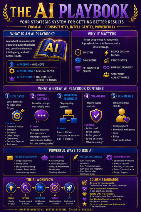 What is a Playbook Defined