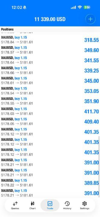 The GoldWave EA: Precision XAUUSD Trading