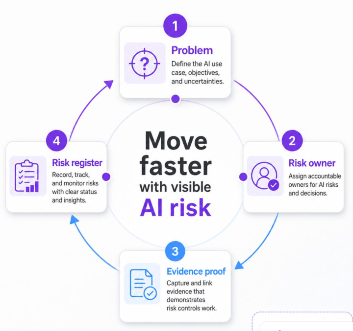 Current AI "Governance" by old school Governance "Experts" is a joke