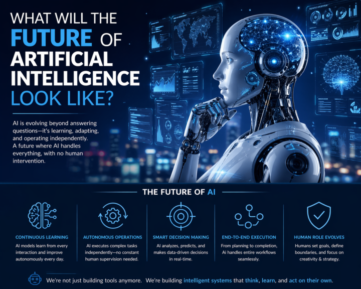 What Will the Future of Artificial Intelligence Look Like?
