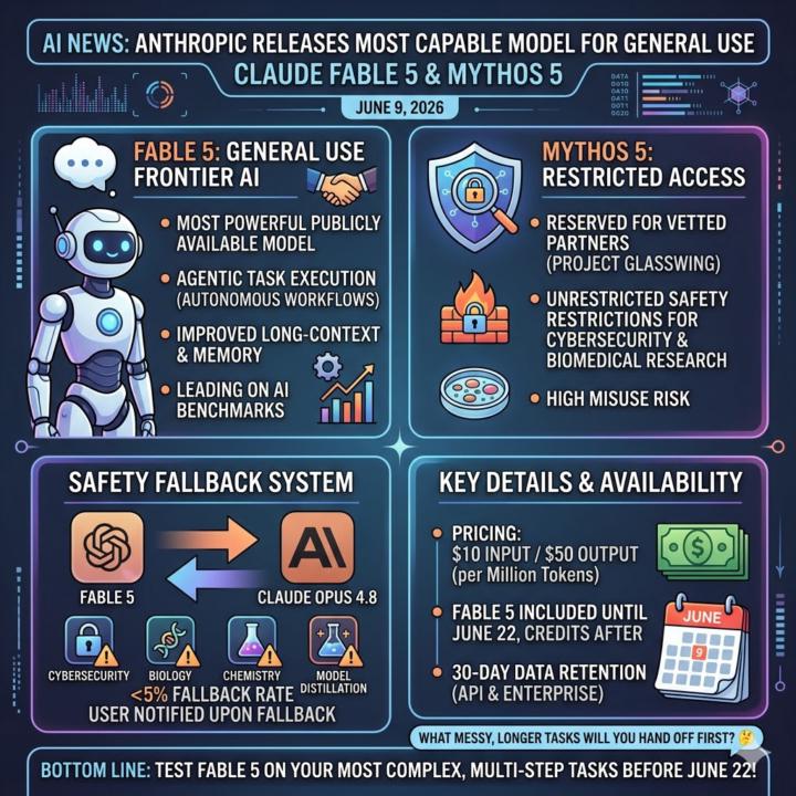 📰 AI News: Anthropic Releases Its Most Capable Model for General Use 📰