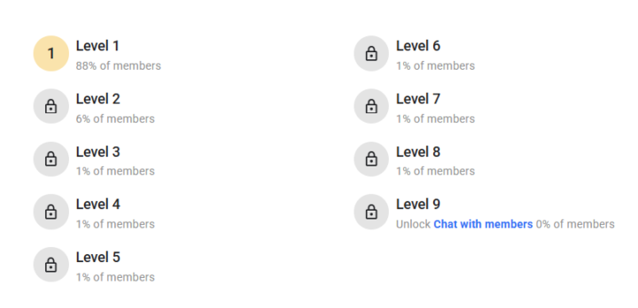 The Skool Leaderboard describes the AI usage