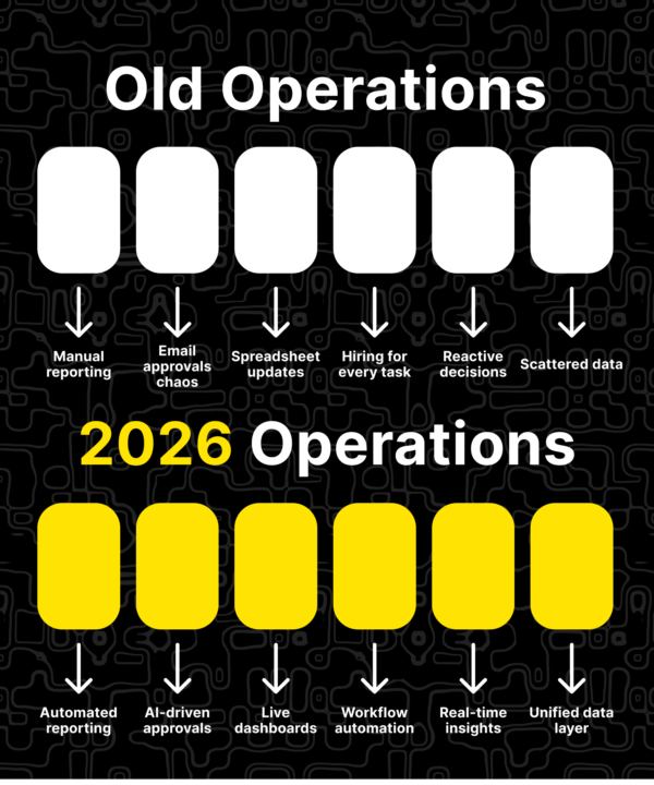 6 things AI should be doing in 2026