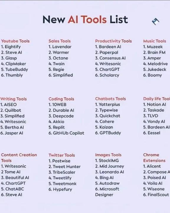 72+ AI tools to finish months of work in minutes.