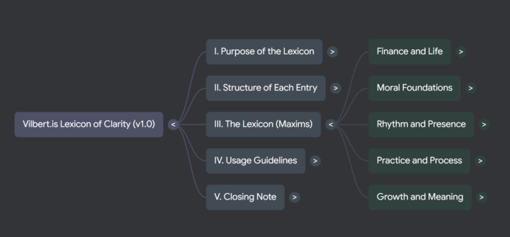 Exploring Clarity through AI