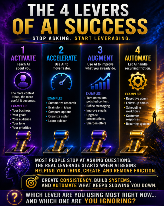 Quick Rewind: The 4 Levers of AI Success (Made Real)