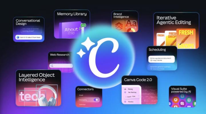 📰 AI News: Canva Just Went Full AI Platform, Right as the Next Model War Heats Up
