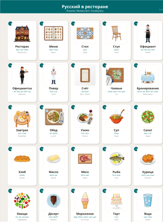 Personalized Language Vocabulary Pages To Go