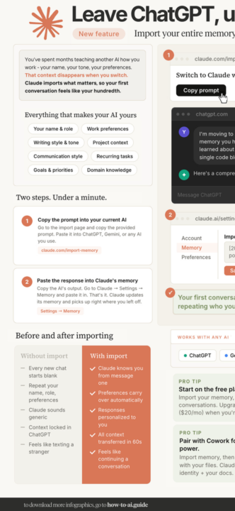 Ran across “Import your entire memory from ChatGPT to Claude under 1 minute” that I haven’t tried …that I am curious regarding the efficacy/validity?… But if it works may be of interest?