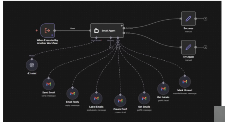 Turning Email Into an AI-Powered Autonomous Workflow