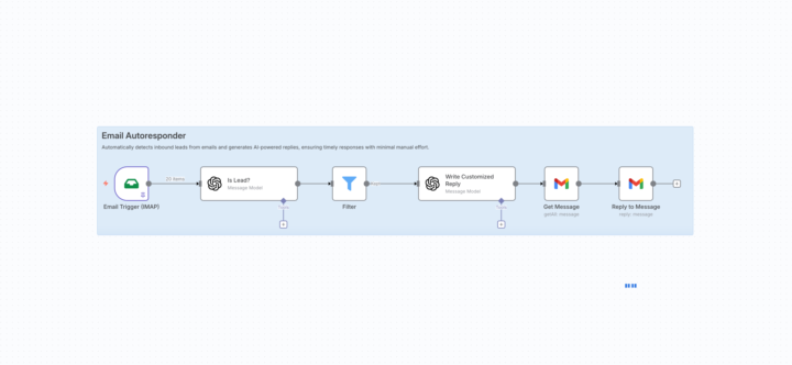 Respond back to leads in 3 mins, not 3 hours⚡️