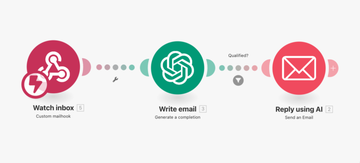 Here’s a simple way to improve your conversion rates by ~391%.