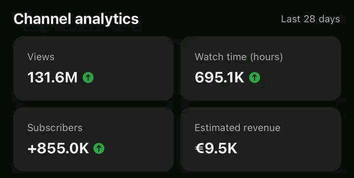 🚀 YouTube Revenue Automation Model in Action