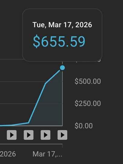 From $0 to $655.59 in a single day… this is what happens when you build a SYSTEM, not just a channel.