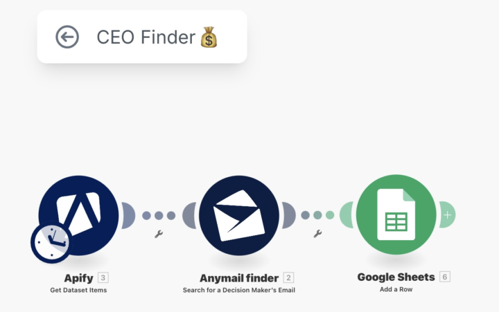 No more “info” emails🙅‍♂️