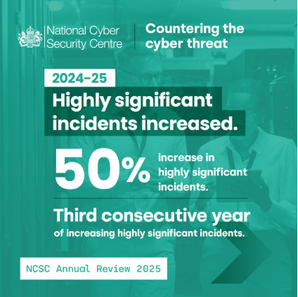 AI and cyber security tips