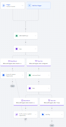 How I Design Scalable AI & Automation Workflows (Behind the Scenes)