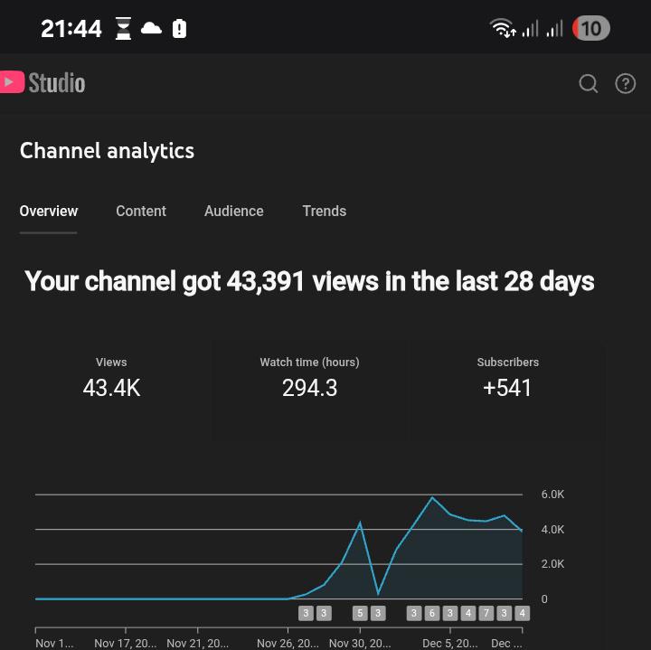 🔥 YouTube Revenue Automation Model That Actually Works 🔥