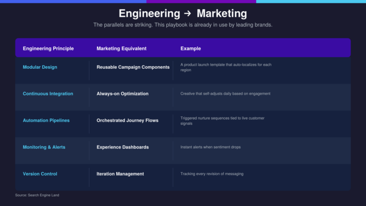 AI will lead to agent-to-agent marketing. That's not speculation anymore.