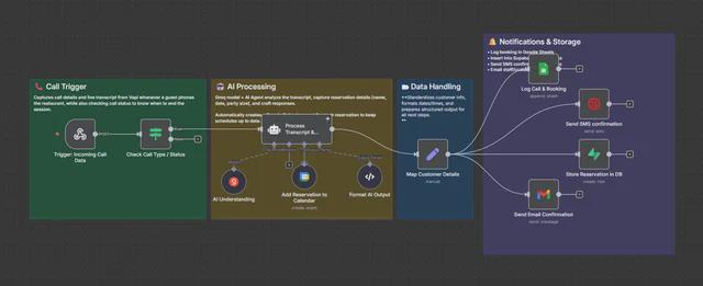 The Look on Their Face When Their First Workflow Runs