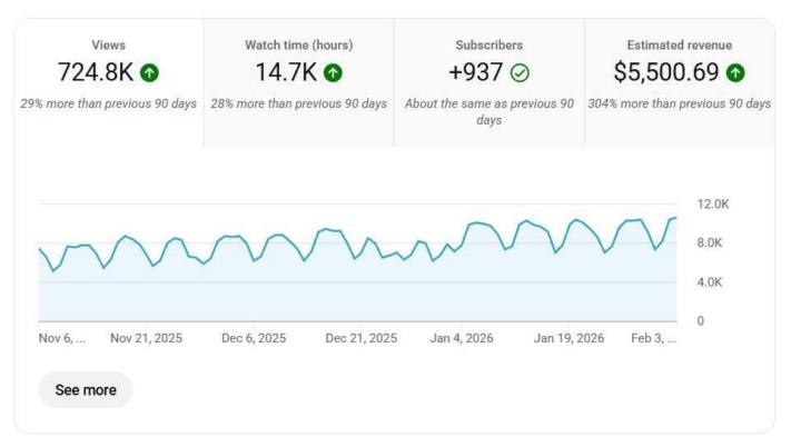 YouTube Revenue Automation Model – Real Results, Real Growth! 💰📈