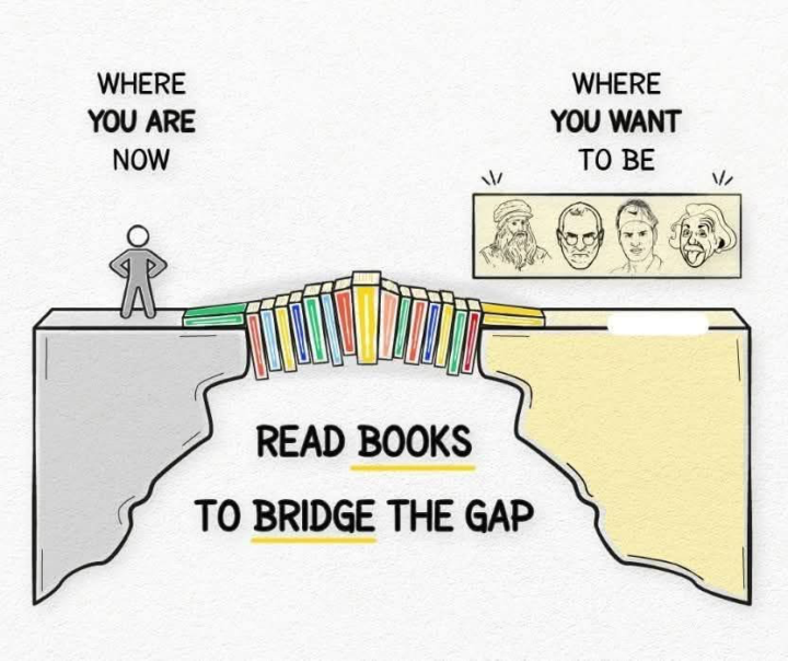 What are you influencing your mind with?