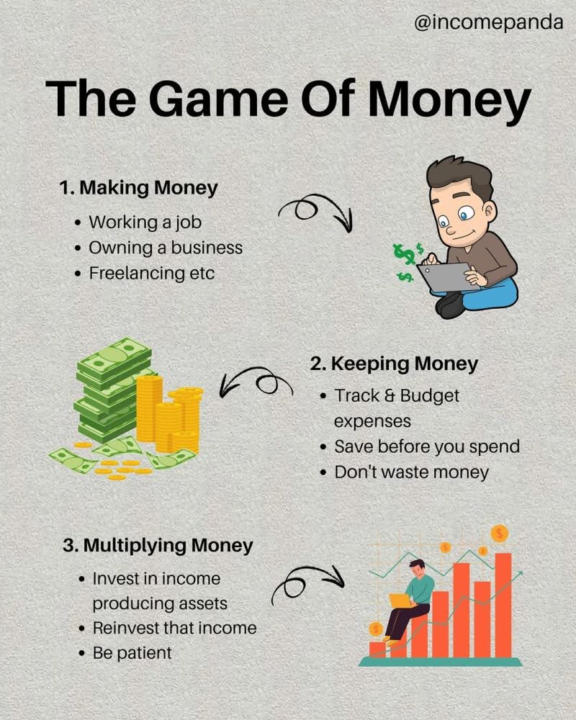 The Game of Money