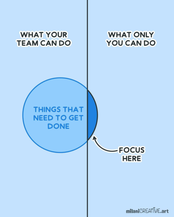 How to improve your business 