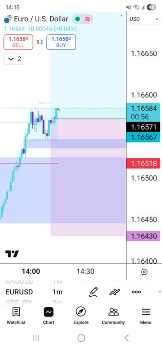 First trade of the week📈