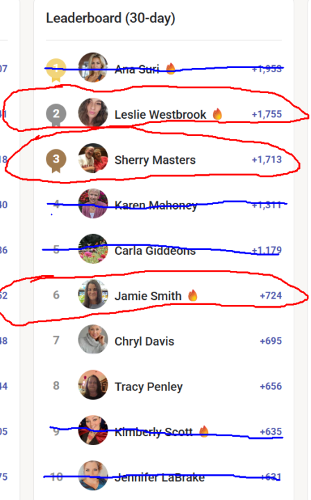 🏆 Congrats to our November 30-Day Leaderboard Contest Winners!