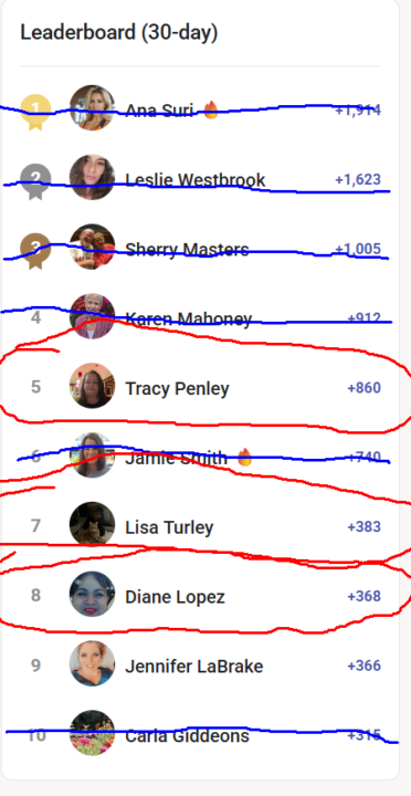 🏆 Congrats to our December Leaderboard Contest Winners!