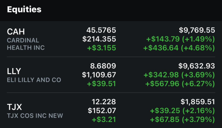 +5.23% on the day….📈