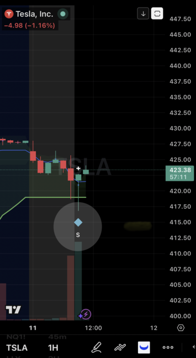 $TSLA | Short Term Entry (STRONG) | Tydeflow PRO 