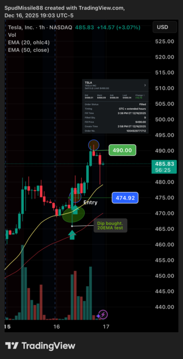$TSLA intraday trade + hold 12-16