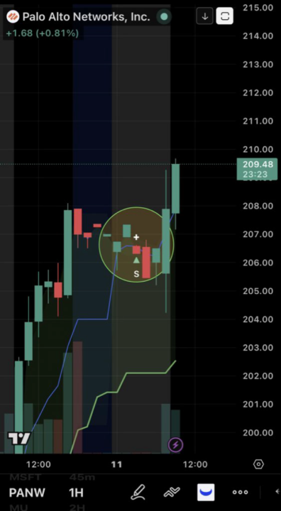 Tydeflow catches nice move in $PANW