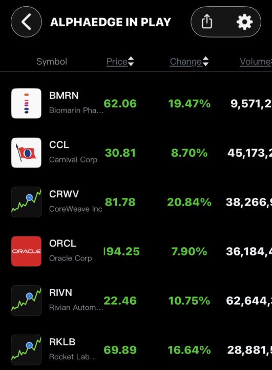 Stocks With Good RVOL right now 