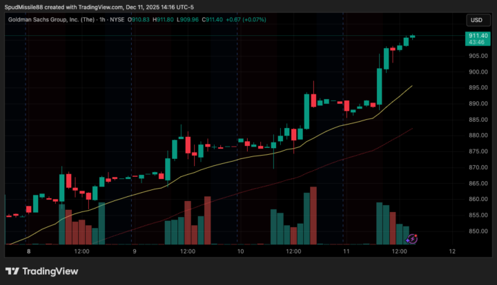 Position Update: $GS and $WFC