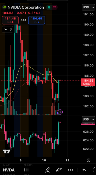 $NVDA about to pop with $QQQ? 