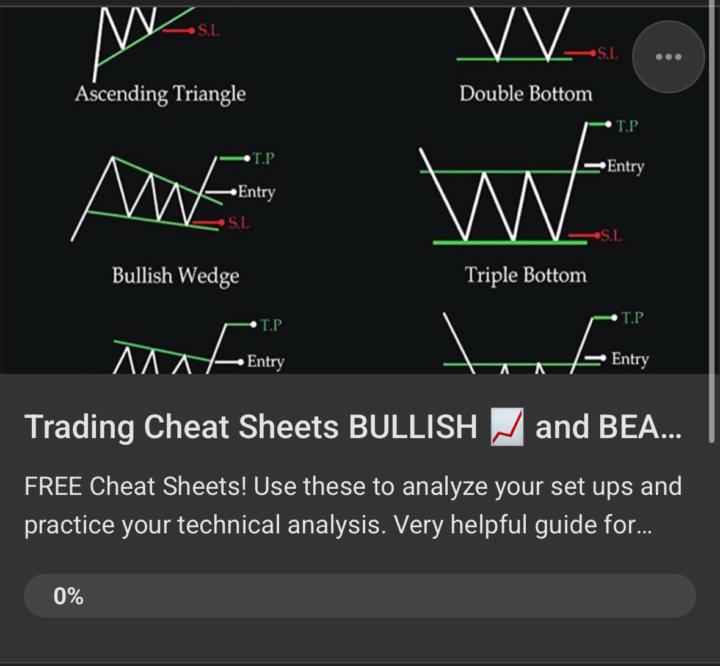 Unlock LEVEL 2: FREE Trading Cheatsheets!